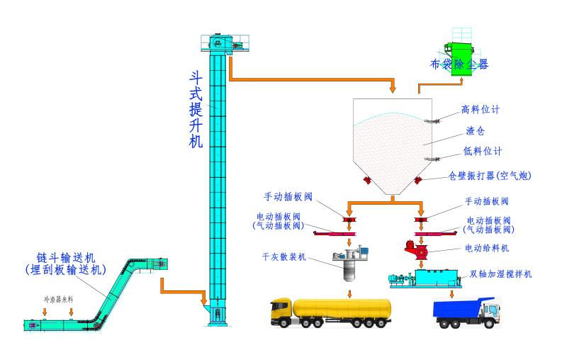 火電廠(chǎng)機(jī)械除渣系統(tǒng)