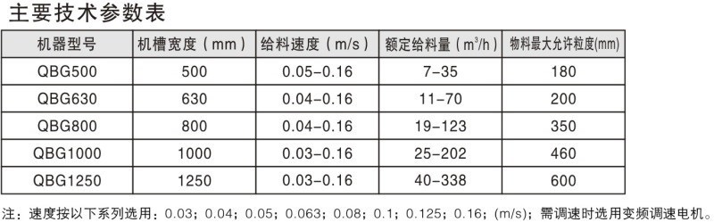 QBG系列輕型板式給料機(jī)