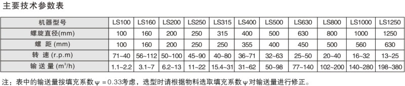 LS系列螺旋輸送機(jī)