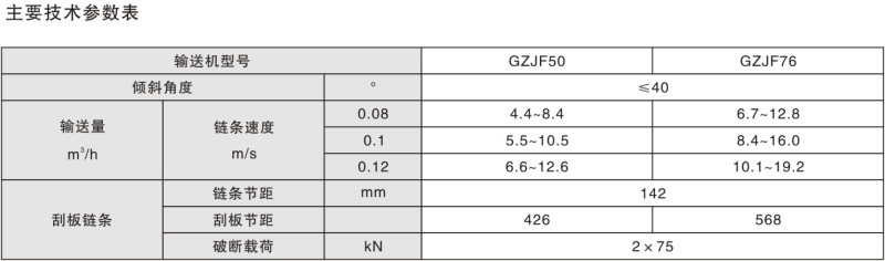 GZJF系列水封刮渣輸送機